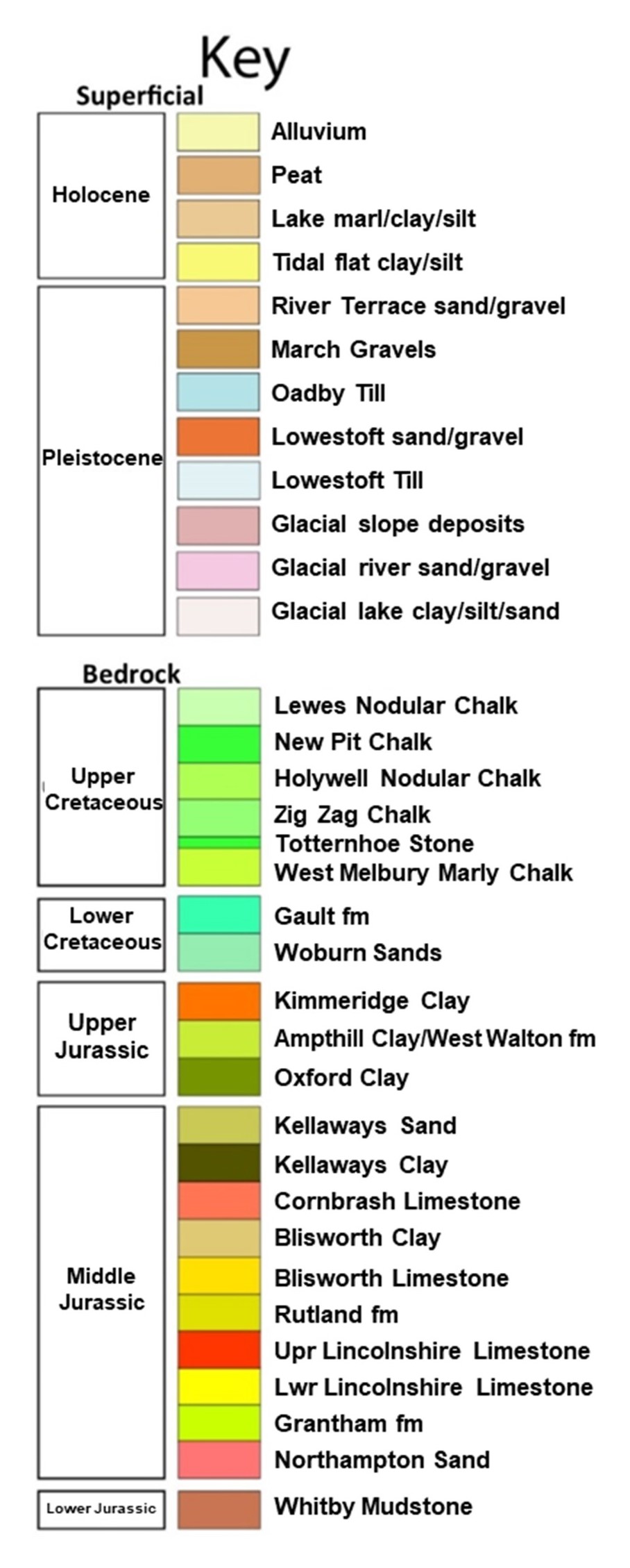Cambs geology map key